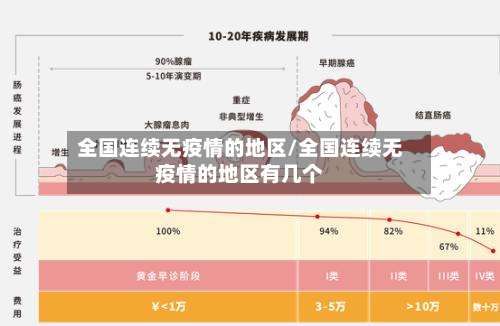全国连续无疫情的地区/全国连续无疫情的地区有几个-第1张图片
