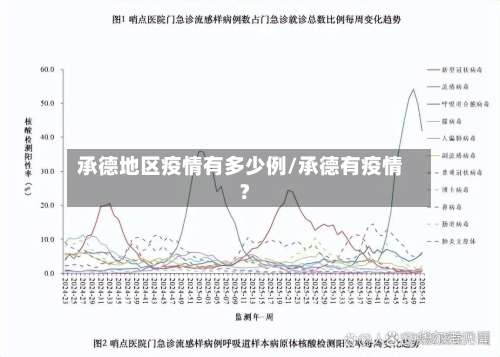 承德地区疫情有多少例/承德有疫情?-第3张图片