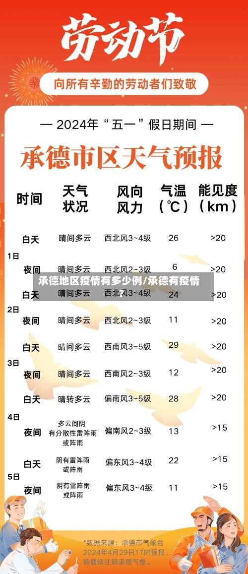 承德地区疫情有多少例/承德有疫情?-第1张图片