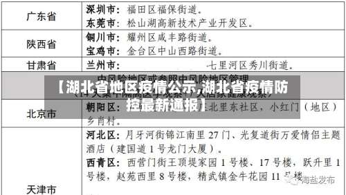 【湖北省地区疫情公示,湖北省疫情防控最新通报】-第1张图片