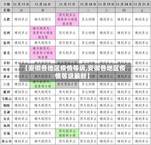 【安徽各地区疫情等级,安徽各地区疫情等级最新】-第1张图片