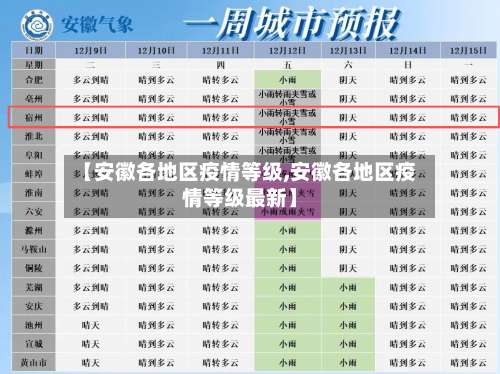 【安徽各地区疫情等级,安徽各地区疫情等级最新】-第2张图片