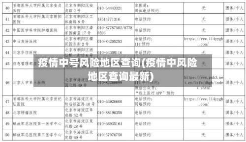 疫情中号风险地区查询(疫情中风险地区查询最新)-第3张图片