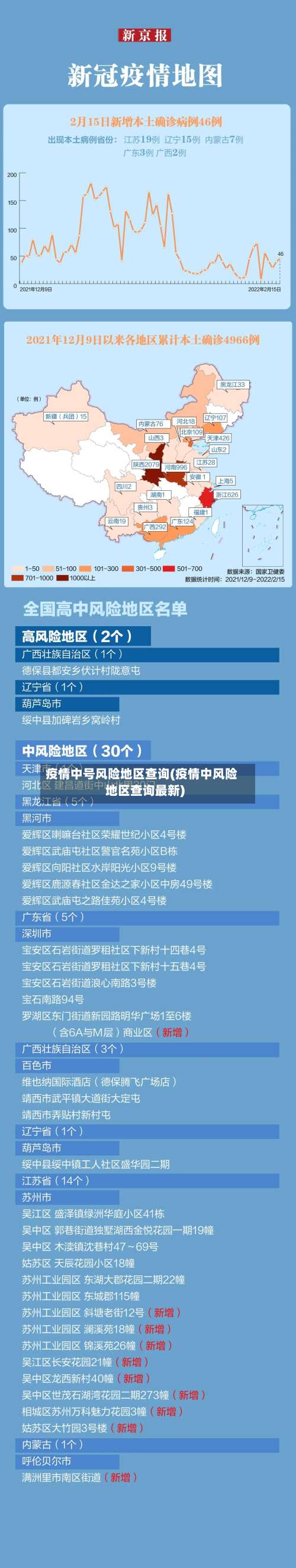 疫情中号风险地区查询(疫情中风险地区查询最新)-第2张图片