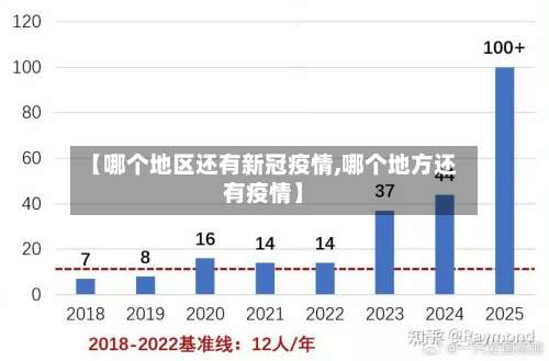 【哪个地区还有新冠疫情,哪个地方还有疫情】-第2张图片