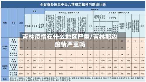 吉林疫情在什么地区严重/吉林那边疫情严重吗-第2张图片