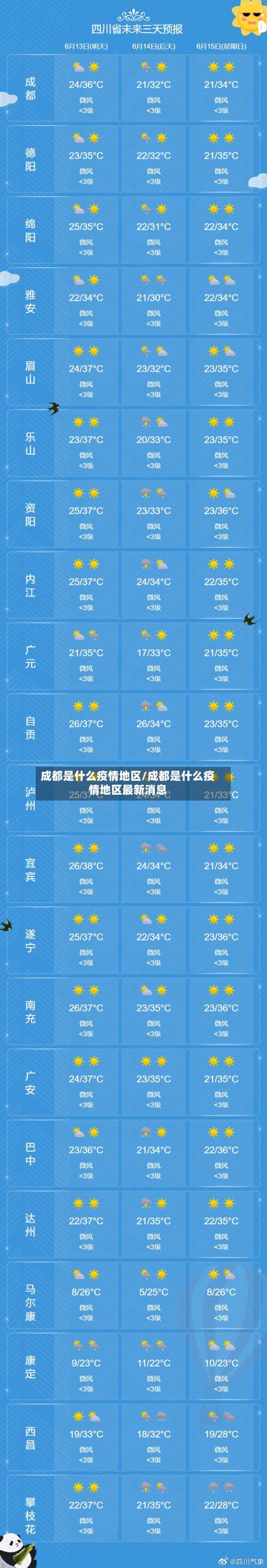 成都是什么疫情地区/成都是什么疫情地区最新消息-第2张图片