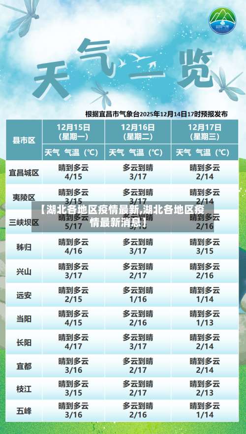 【湖北各地区疫情最新,湖北各地区疫情最新消息】-第1张图片