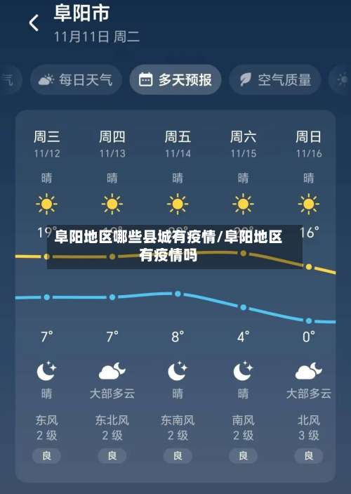阜阳地区哪些县城有疫情/阜阳地区有疫情吗-第1张图片