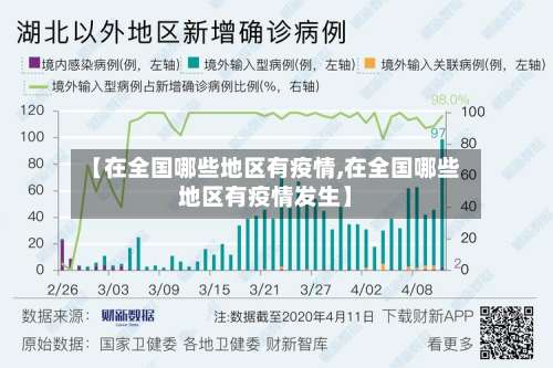 【在全国哪些地区有疫情,在全国哪些地区有疫情发生】-第2张图片