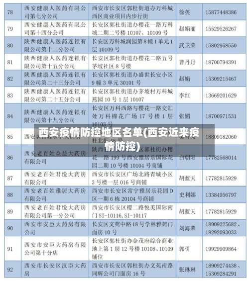 西安疫情防控地区名单(西安近来疫情防控)-第1张图片