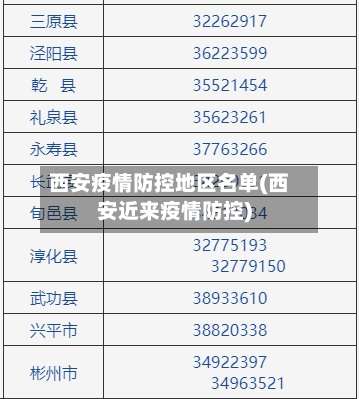 西安疫情防控地区名单(西安近来疫情防控)-第2张图片