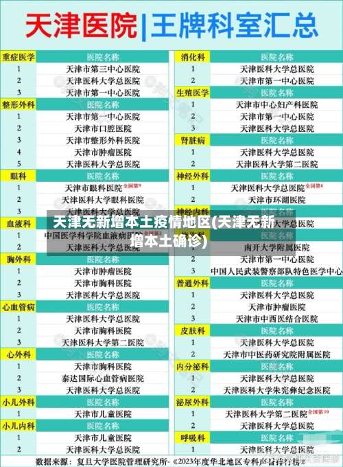 天津无新增本土疫情地区(天津无新增本土确诊)-第2张图片