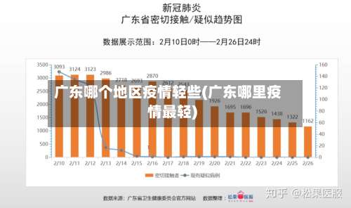 广东哪个地区疫情轻些(广东哪里疫情最轻)-第1张图片