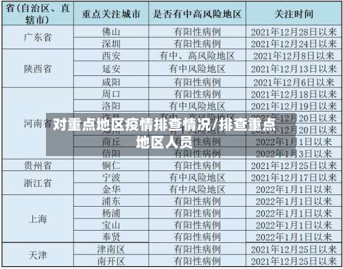 对重点地区疫情排查情况/排查重点地区人员-第1张图片