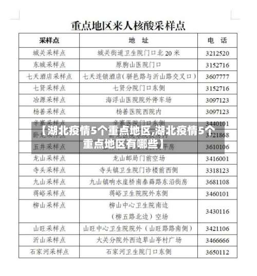 【湖北疫情5个重点地区,湖北疫情5个重点地区有哪些】-第2张图片