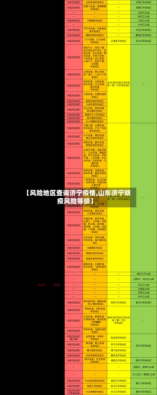 【风险地区查询济宁疫情,山东济宁防疫风险等级】-第1张图片