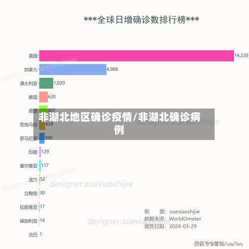 非湖北地区确诊疫情/非湖北确诊病例-第1张图片