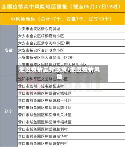 地区疫情最新政策/地区疫情风险-第1张图片
