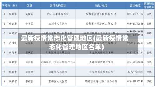 最新疫情常态化管理地区(最新疫情常态化管理地区名单)-第2张图片