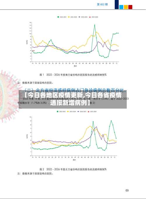 【今日各地区疫情更新,今日各省疫情通报新增病例】-第1张图片