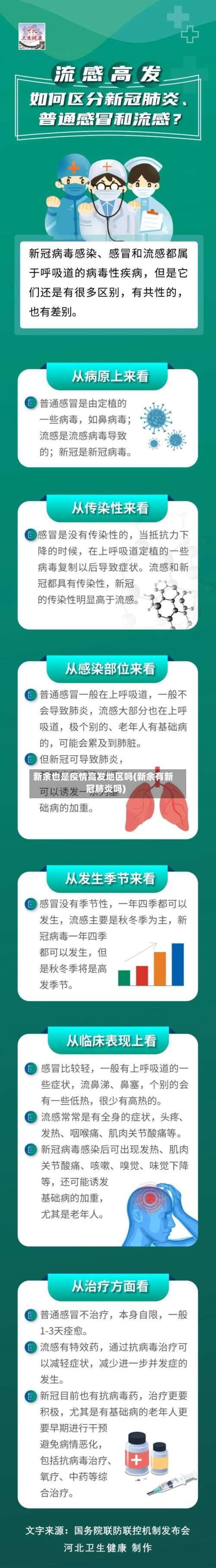 新余也是疫情高发地区吗(新余有新冠肺炎吗)-第1张图片
