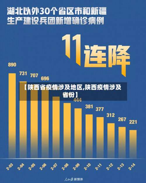 【陕西省疫情涉及地区,陕西疫情涉及省份】-第3张图片