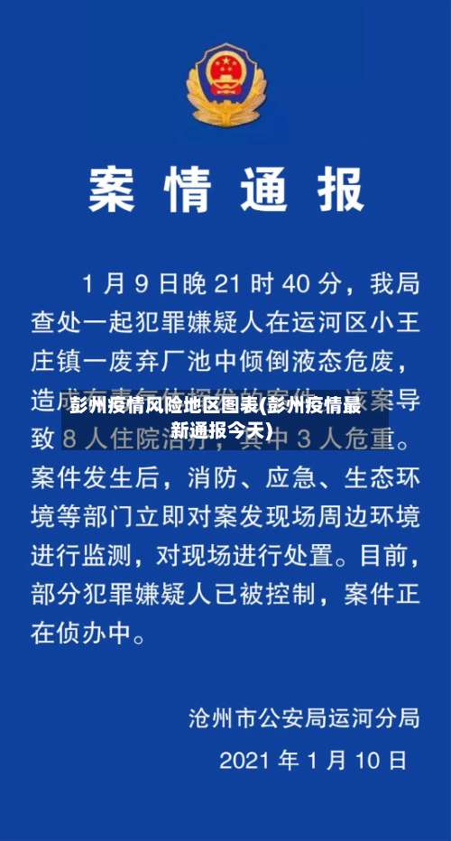彭州疫情风险地区图表(彭州疫情最新通报今天)-第1张图片