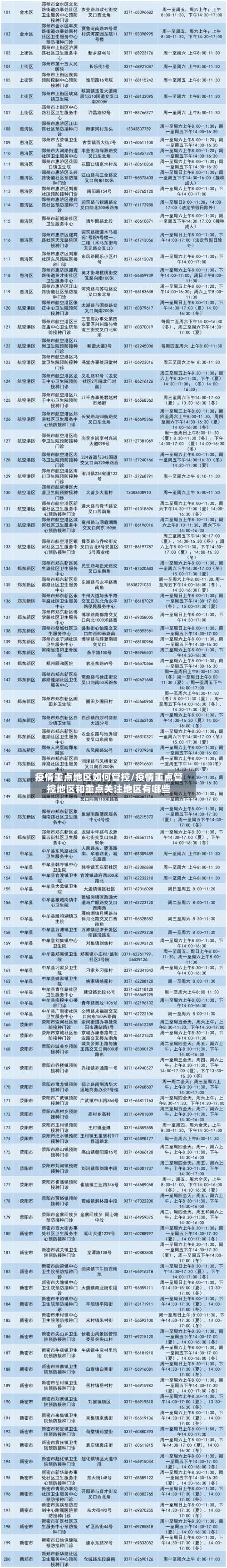 疫情重点地区如何管控/疫情重点管控地区和重点关注地区有哪些-第2张图片
