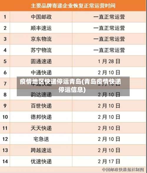 疫情地区快递停运青岛(青岛疫情快递停运信息)-第3张图片