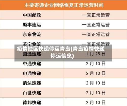 疫情地区快递停运青岛(青岛疫情快递停运信息)-第2张图片