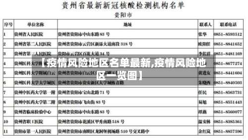 【疫情风险地区名单最新,疫情风险地区一览图】-第2张图片