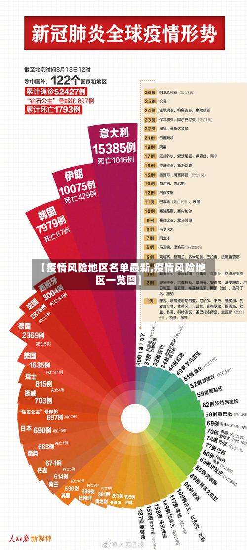 【疫情风险地区名单最新,疫情风险地区一览图】-第3张图片