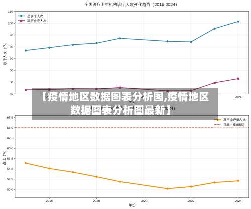 【疫情地区数据图表分析图,疫情地区数据图表分析图最新】-第1张图片