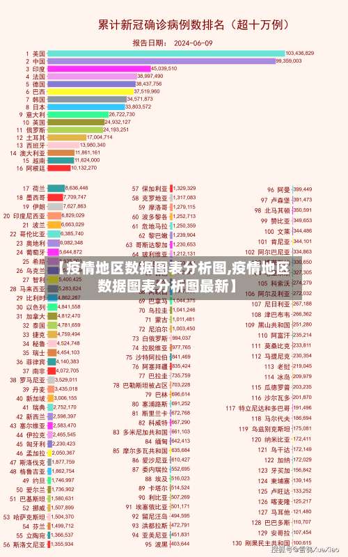 【疫情地区数据图表分析图,疫情地区数据图表分析图最新】-第2张图片