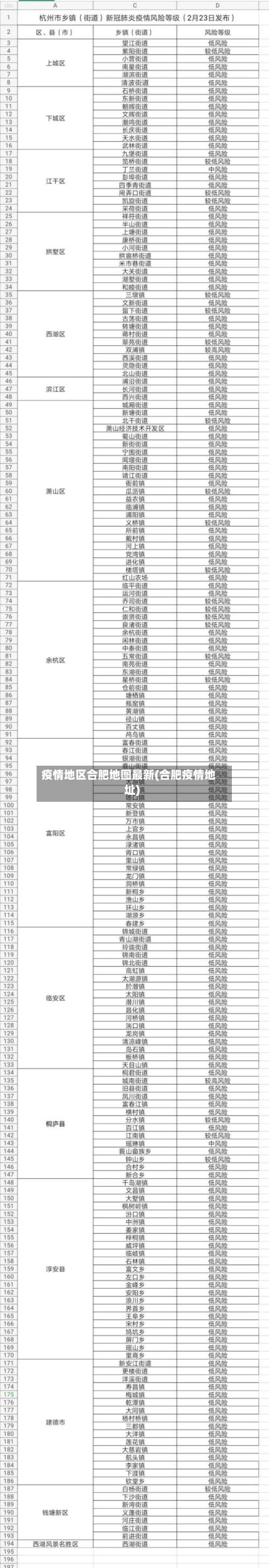 疫情地区合肥地图最新(合肥疫情地址)-第1张图片
