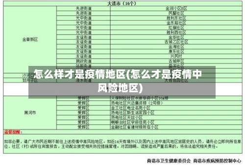 怎么样才是疫情地区(怎么才是疫情中风险地区)-第2张图片