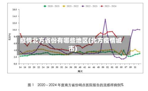 疫情北方省份有哪些地区(北方疫情城市)-第1张图片