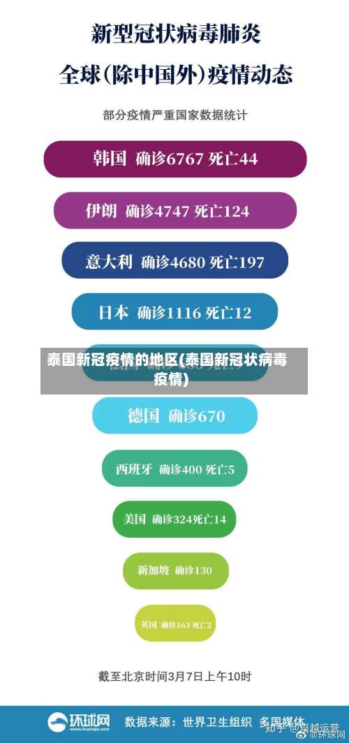 泰国新冠疫情的地区(泰国新冠状病毒疫情)-第2张图片