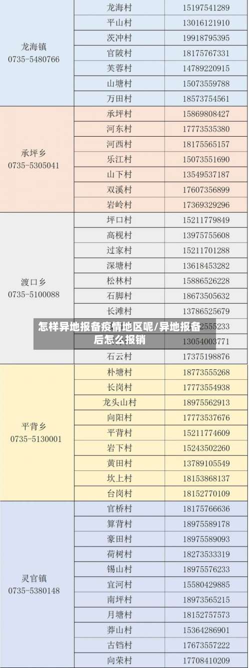 怎样异地报备疫情地区呢/异地报备后怎么报销-第1张图片