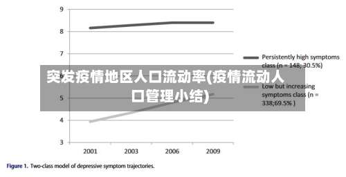 突发疫情地区人口流动率(疫情流动人口管理小结)-第2张图片