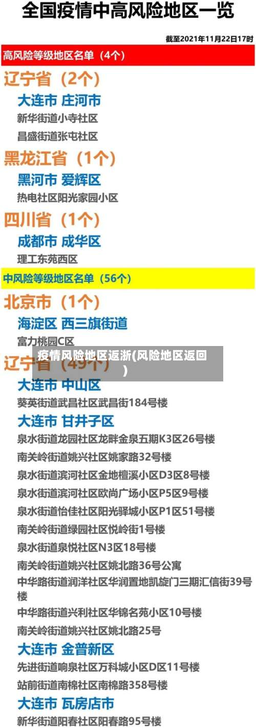疫情风险地区返浙(风险地区返回)-第1张图片