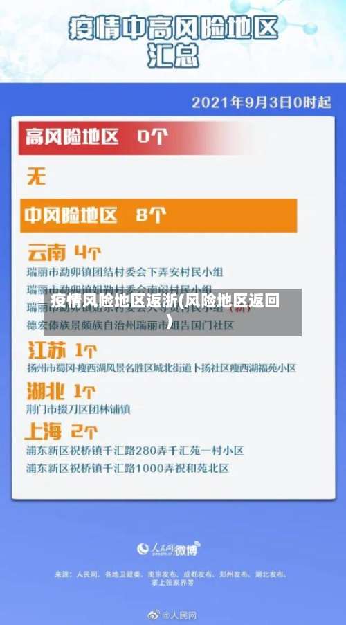 疫情风险地区返浙(风险地区返回)-第3张图片