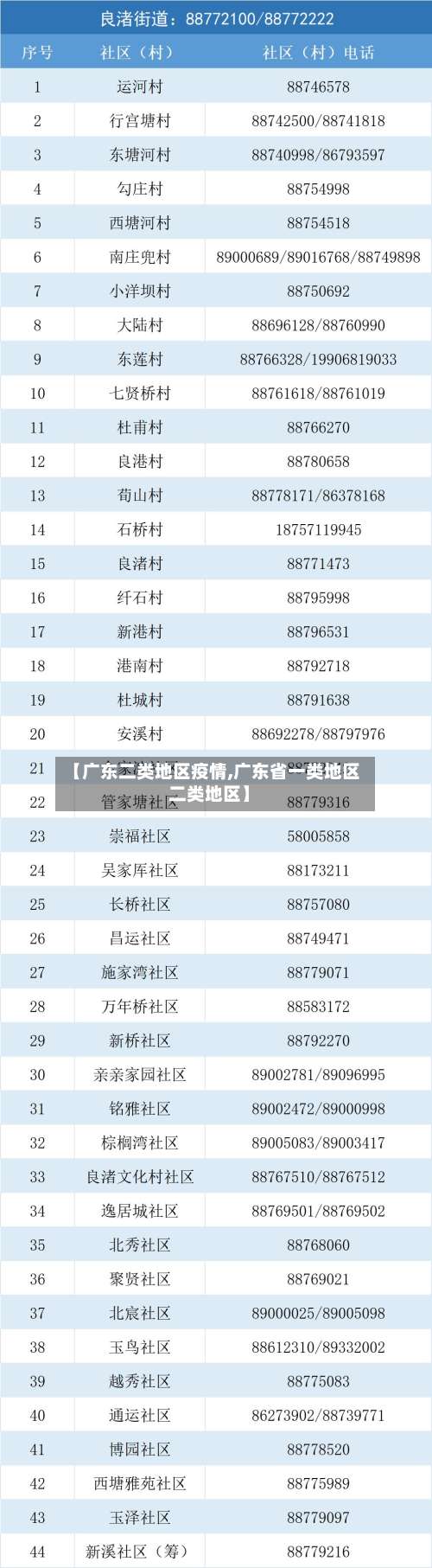 【广东二类地区疫情,广东省一类地区 二类地区】-第1张图片