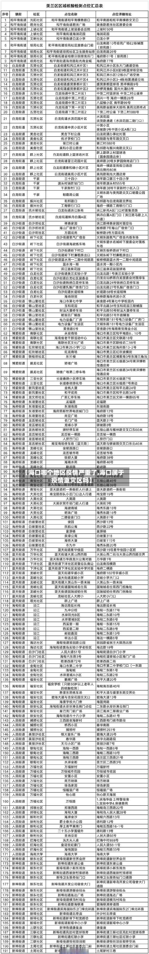 【海口哪个地区疫情严重了,海口属于疫情重灾区吗】-第2张图片