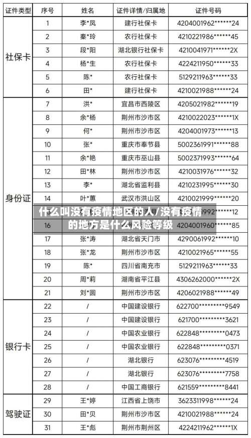 什么叫没有疫情地区的人/没有疫情的地方是什么风险等级-第1张图片