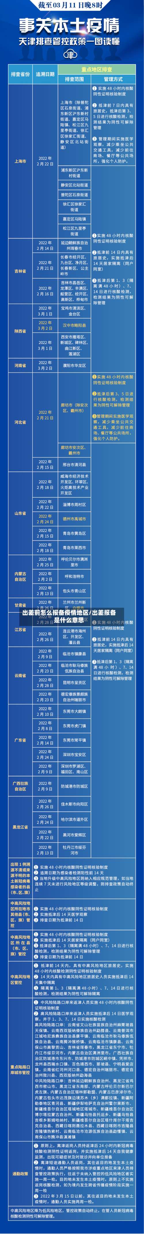 出差前怎么报备疫情地区/出差报备是什么意思-第2张图片