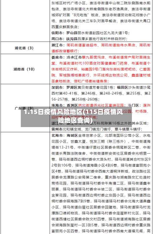 1.15日疫情风险地区(115日疫情风险地区查询)-第1张图片
