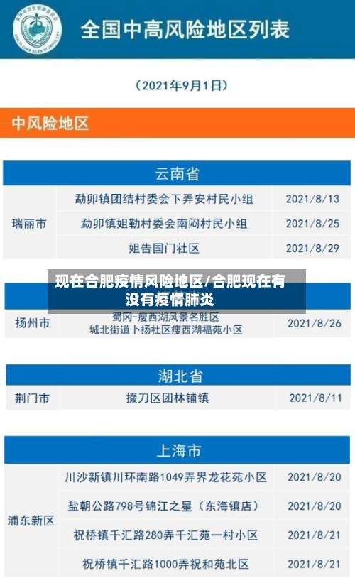 现在合肥疫情风险地区/合肥现在有没有疫情肺炎-第2张图片