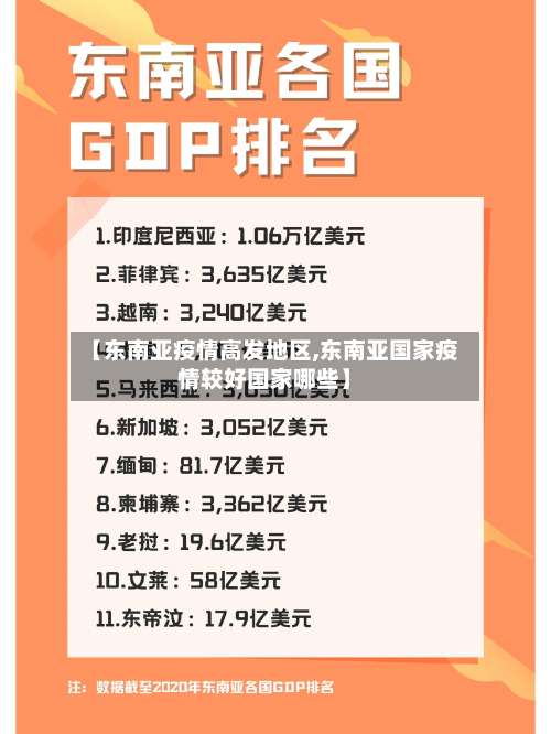 【东南亚疫情高发地区,东南亚国家疫情较好国家哪些】-第2张图片